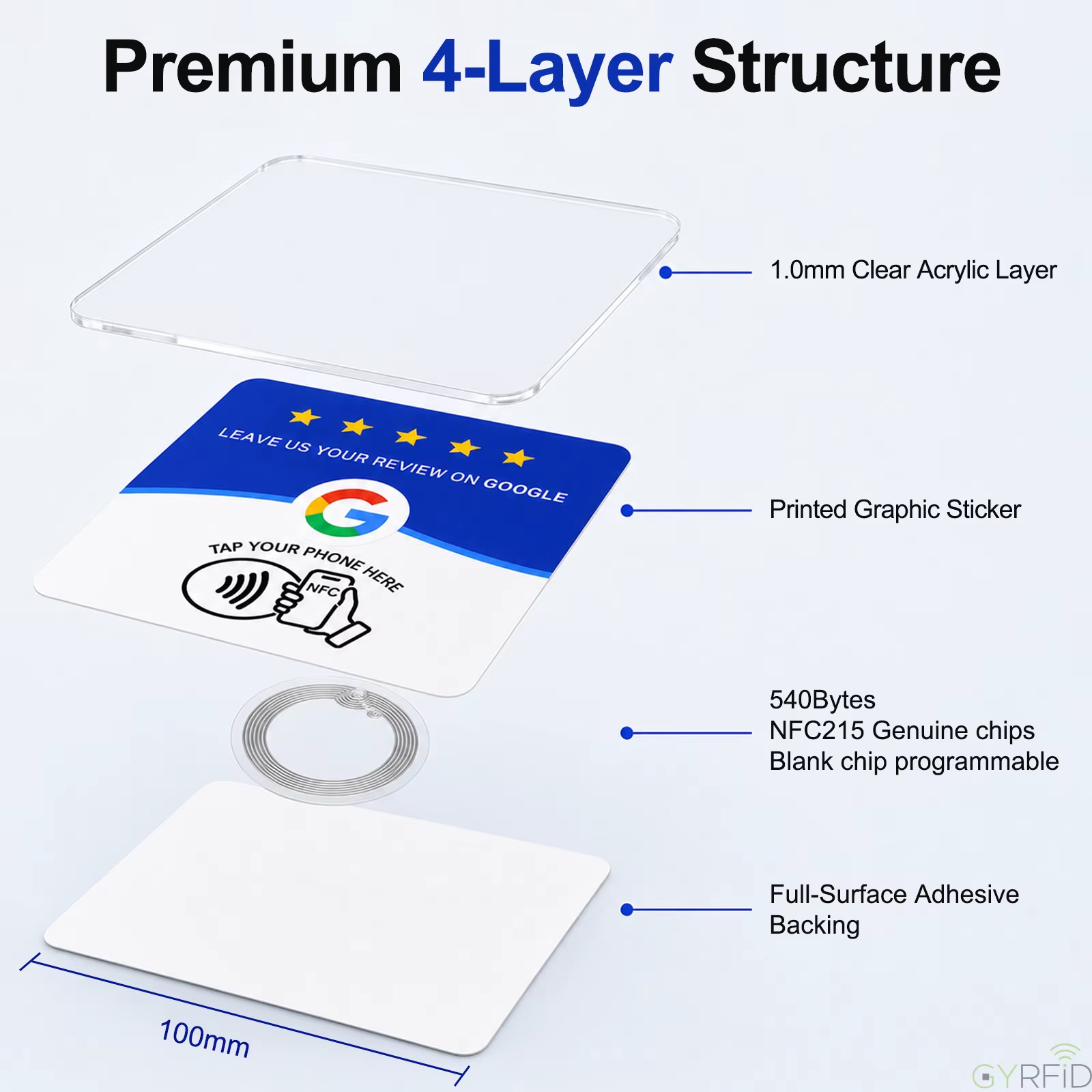 Exploded view of the NFC plaque: acrylic layer, printed graphic, NFC chip and adhesive backing